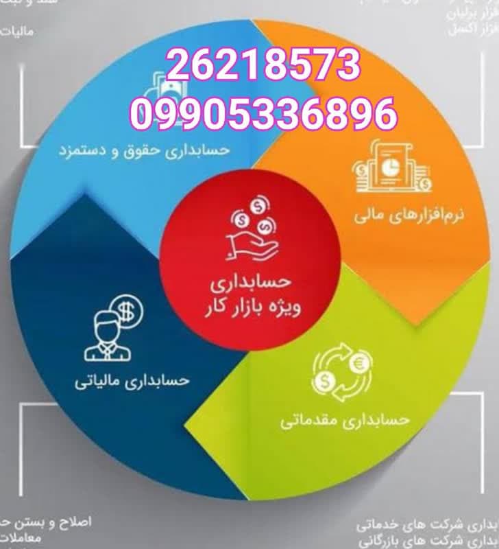 حسابداری ویژه بازار کار